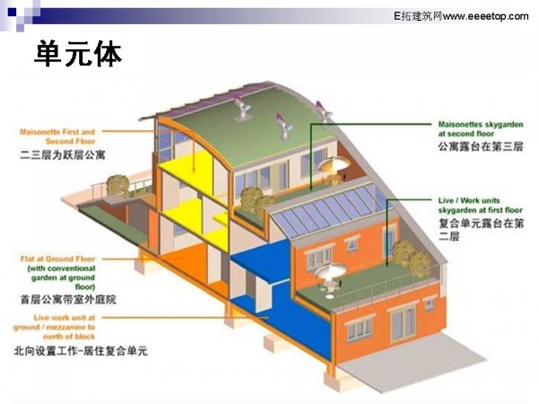 居住设计与研究课程作业（1）：英国贝丁顿零能源社区分析-5