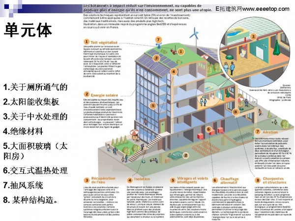 居住设计与研究课程作业（1）：英国贝丁顿零能源社区分析-6