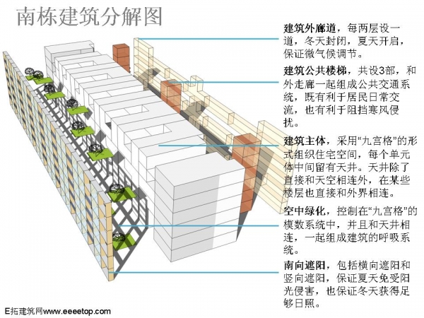 具有生态意识的城市集合住宅 居住设计与研究-10