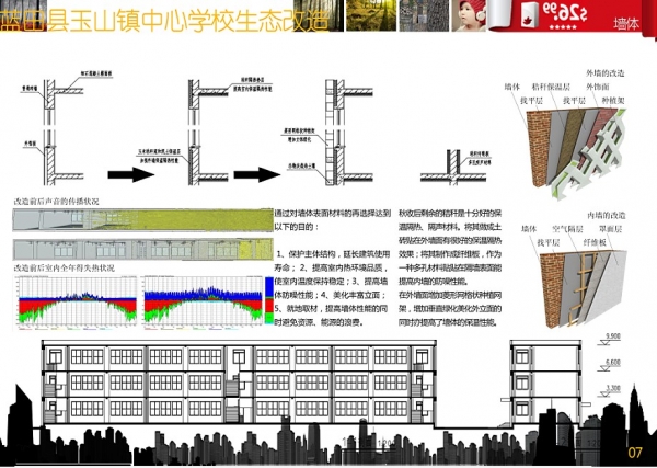 最近的一个课程作业，做的农村学校生态改造-9