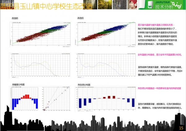 最近的一个课程作业，做的农村学校生态改造-17