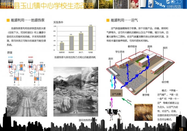 最近的一个课程作业，做的农村学校生态改造-20