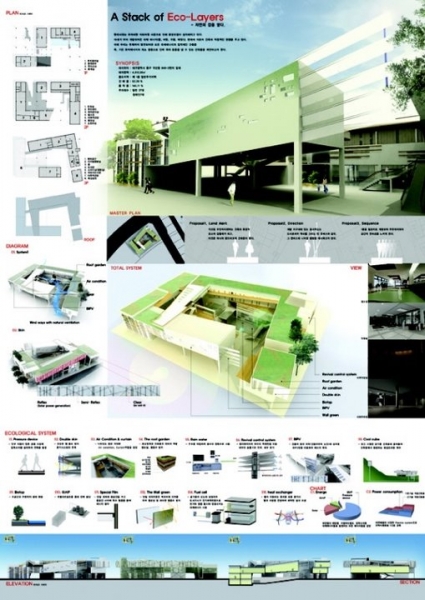 Division of Pro-environmental-2