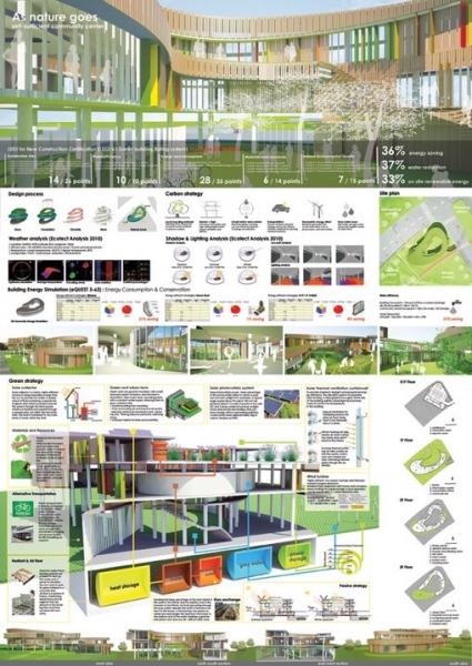 Division of Pro-environmental-3