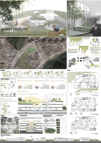 Division of Pro-environmental-1