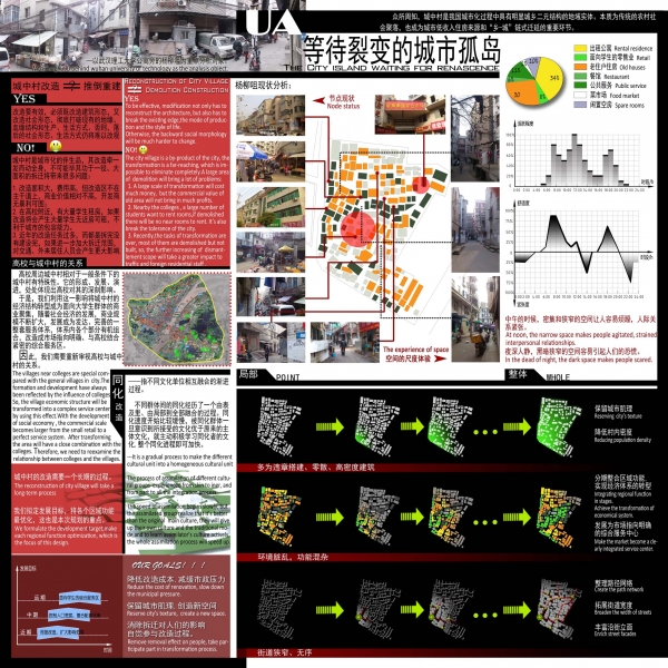 UA-----等待裂变的城市孤岛-1