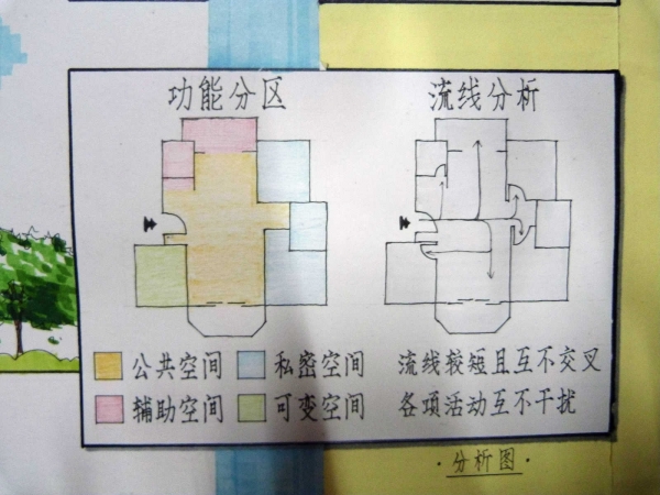 大二上学期第二个住宅设计-3