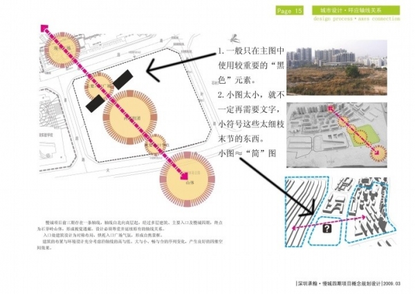 设计过程的分析图画法教程-5