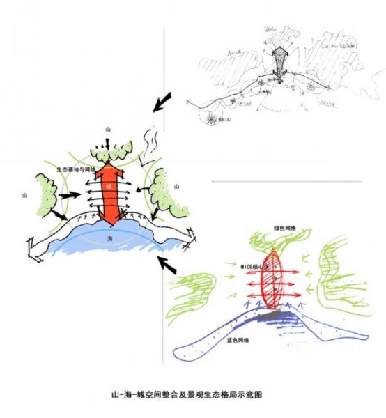 设计过程的分析图画法教程-1