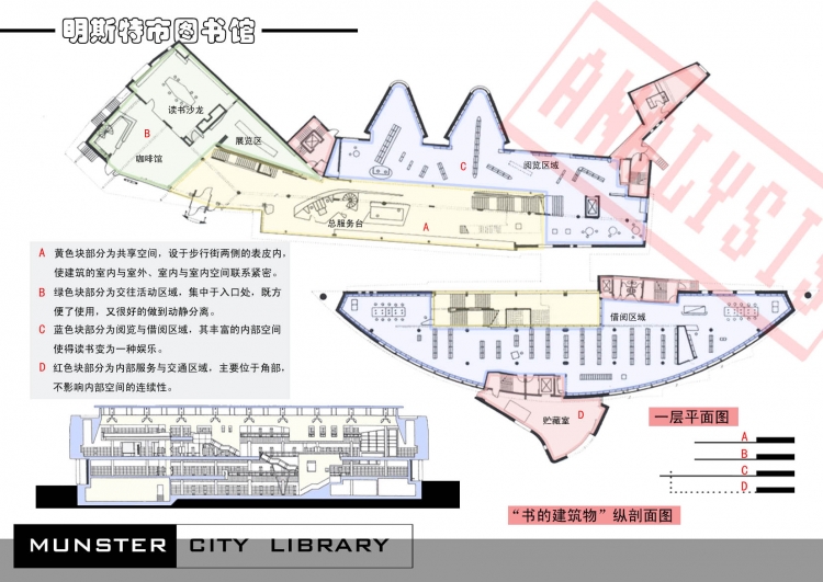 明斯特市图书馆分析-5