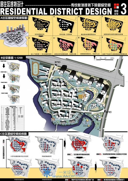 城市设计，居住区优秀设计-25