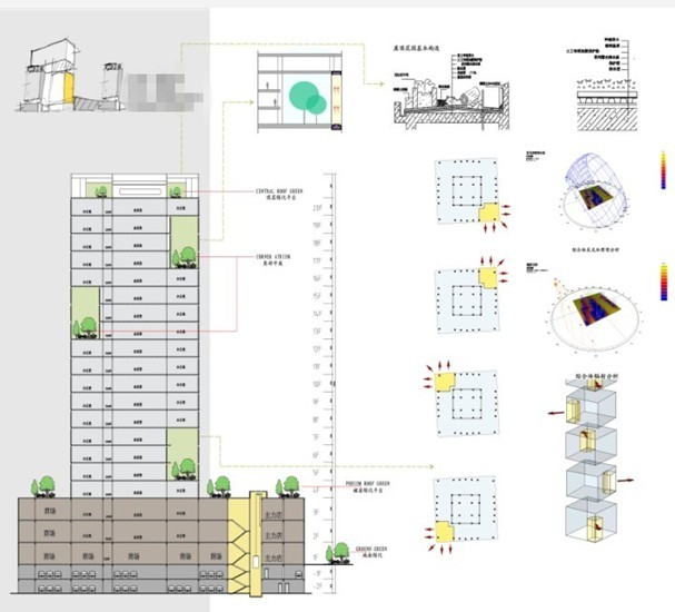 这学期的二个课程作业 小区和商办综合体-3