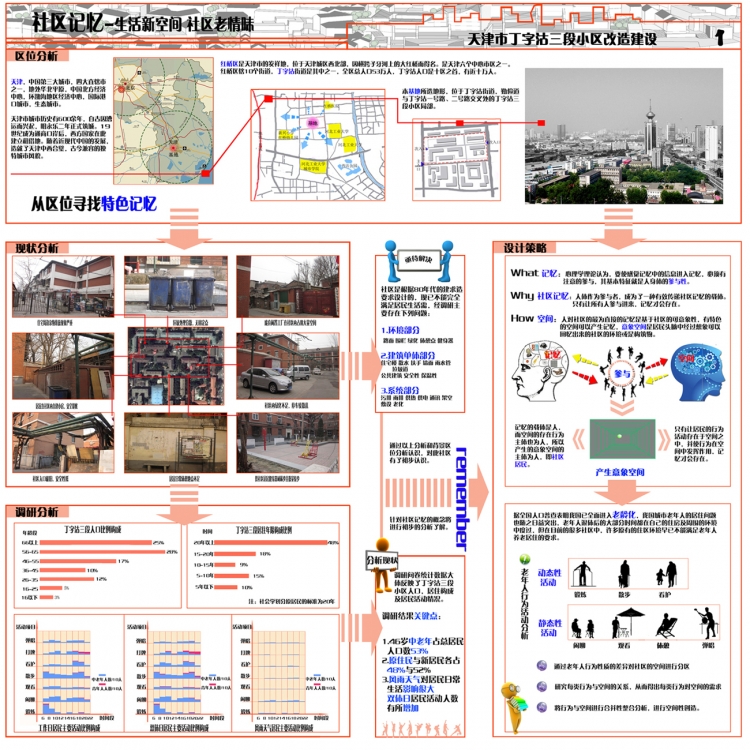 中联竞赛——社区记忆-1