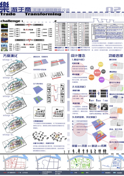 “人文规划，创意转型”城市设计——大三-2