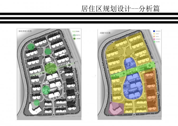 居住区规划设计-8