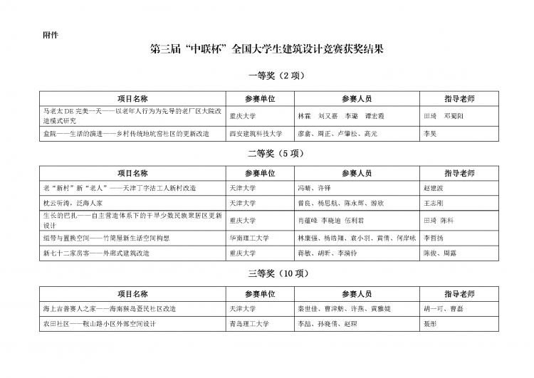 第三届“中联杯”全国大学生建筑设计竞赛获奖结果-1