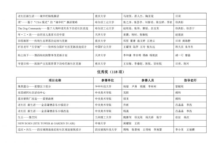 第三届“中联杯”全国大学生建筑设计竞赛获奖结果-2