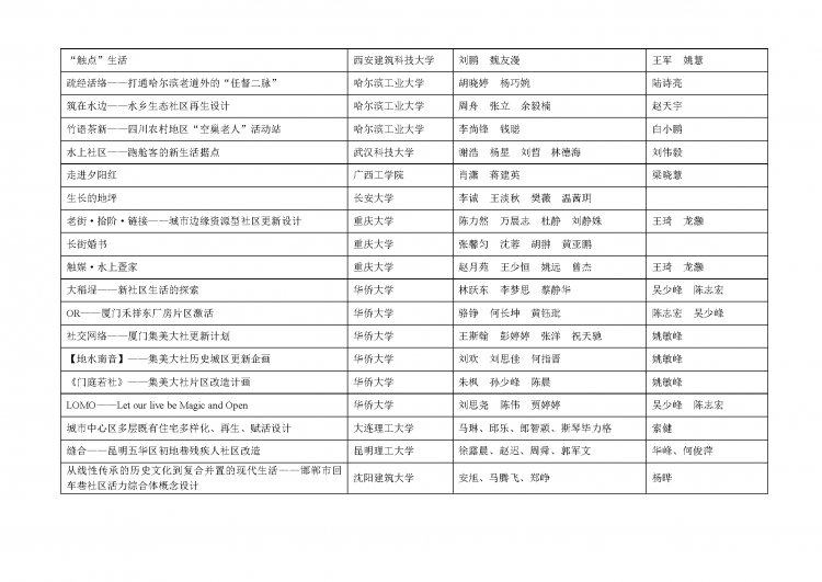 第三届“中联杯”全国大学生建筑设计竞赛获奖结果-3