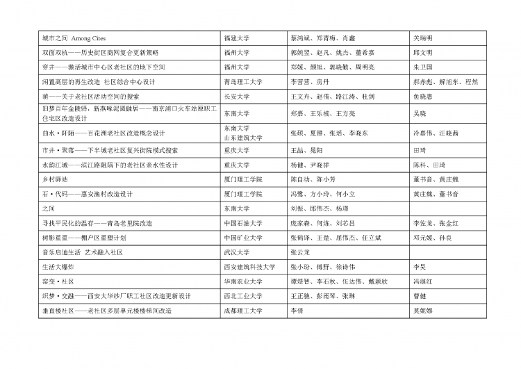 第三届“中联杯”全国大学生建筑设计竞赛获奖结果-4