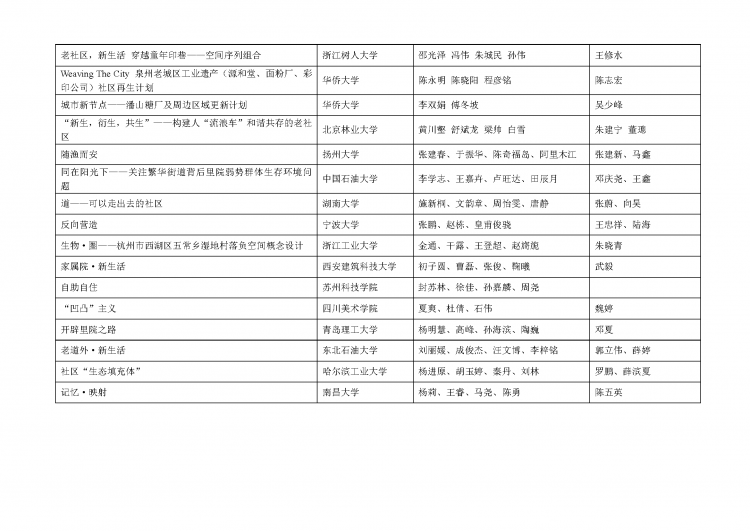 第三届“中联杯”全国大学生建筑设计竞赛获奖结果-8