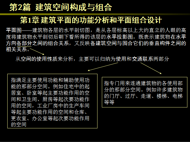 同济建筑构成课程讲义课件-2