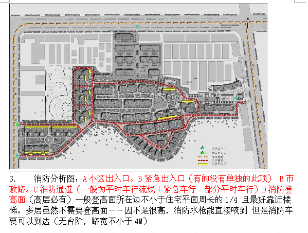 做小区规划要画的分析图大概的归纳-4