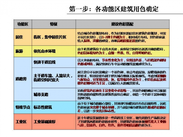 外立面研究-2