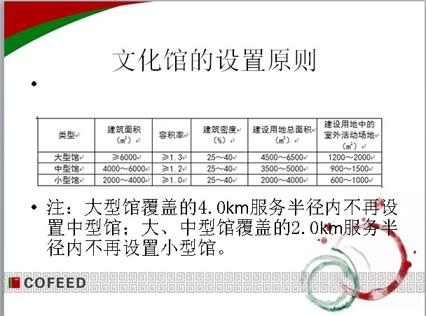 文化馆调研——ppt形式-2