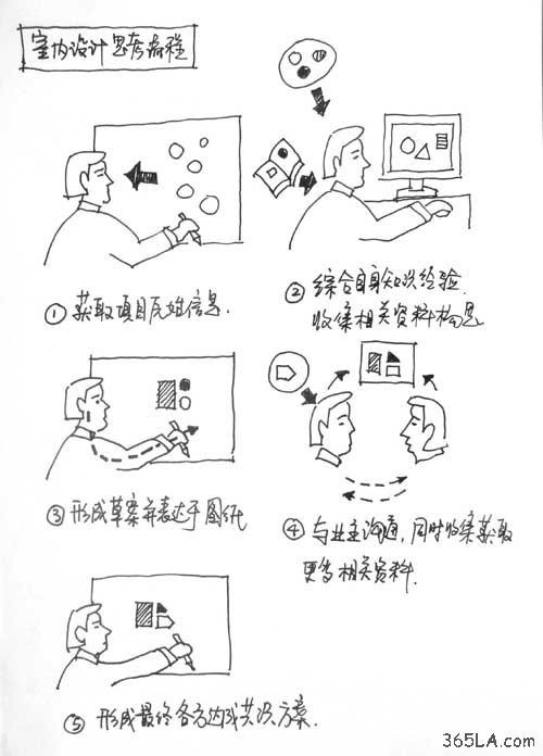 学着自己画分析图-3