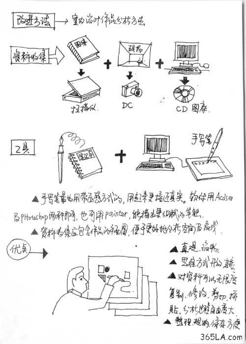 学着自己画分析图-4