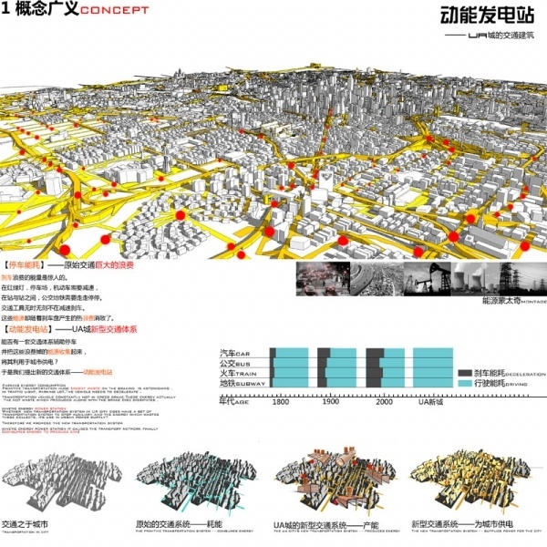 历届UA建筑竞赛作品-4