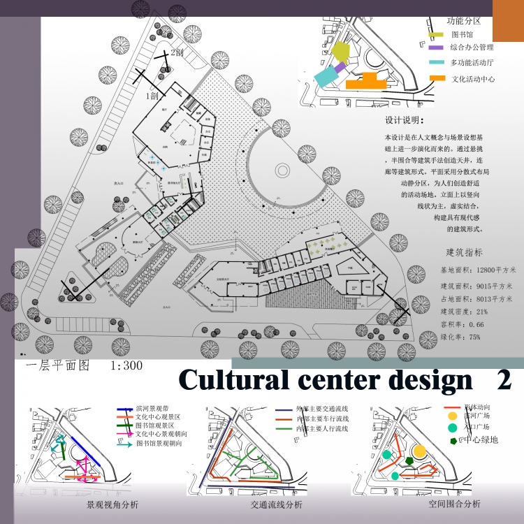 课程作业 ----文化设计-2