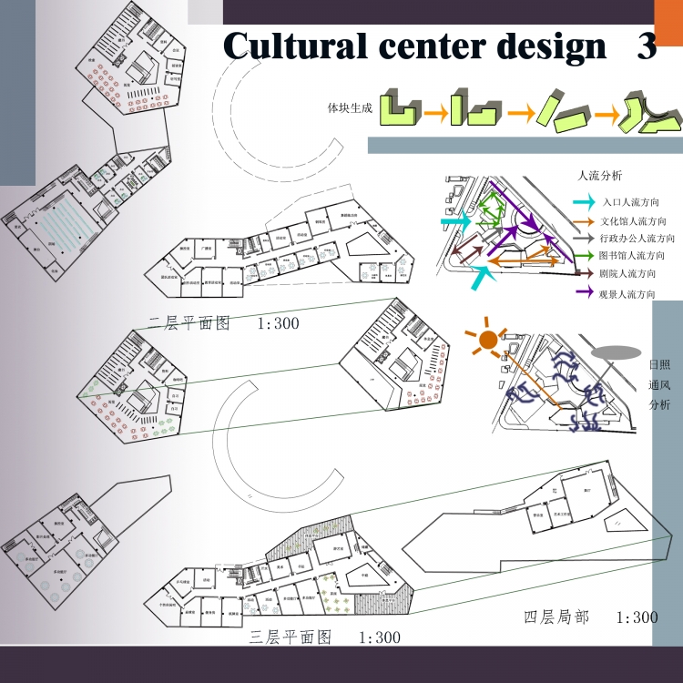 课程作业 ----文化设计-3