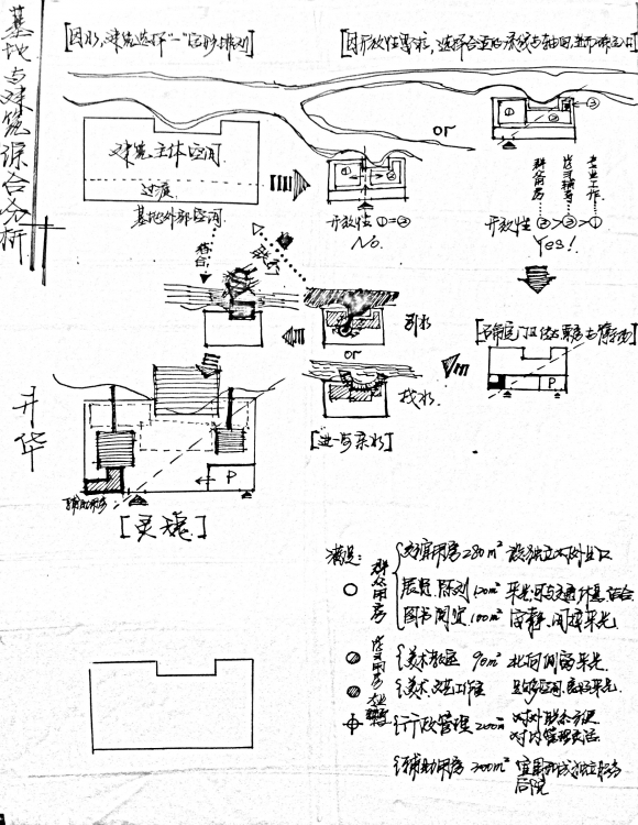 【大三上】文化馆设计（过程）【含大量草图 草模与个人...-3