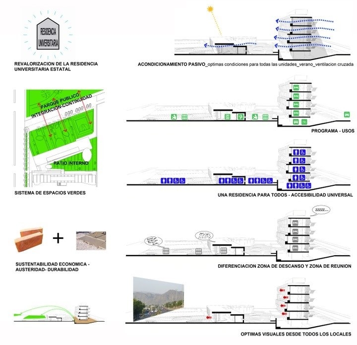 收集的一些建筑分析图-5