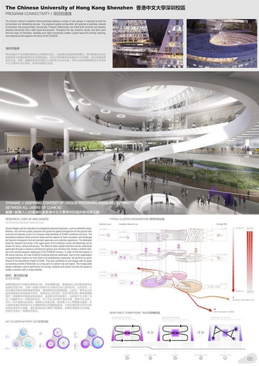 香港中文大学深圳校区国际竞赛-20