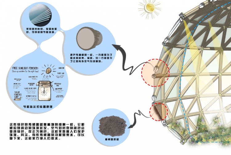 我规划中的一个单体 小清新的 发来求见解-4