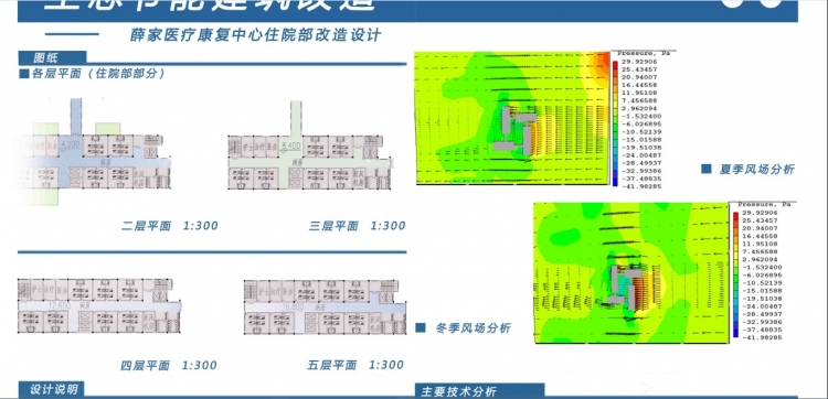 生态改造-4