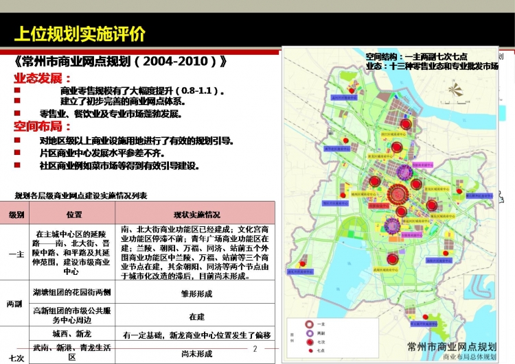 同济大学城市规划PPT-2