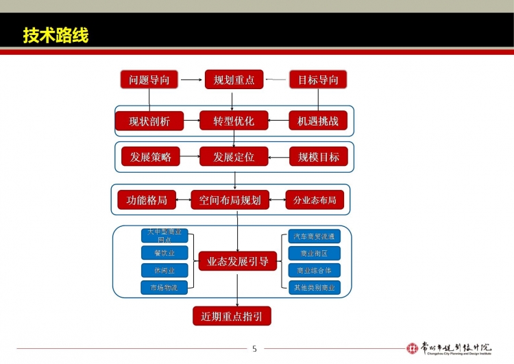 同济大学城市规划PPT-5