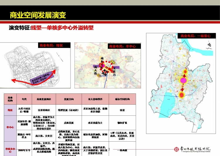 同济大学城市规划PPT-7