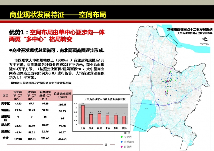 同济大学城市规划PPT-8