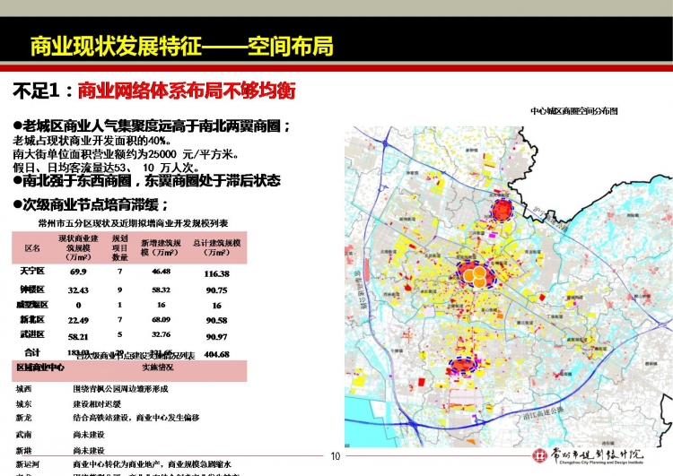 同济大学城市规划PPT-10