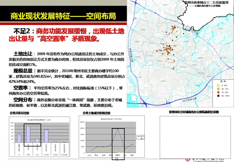 同济大学城市规划PPT-12