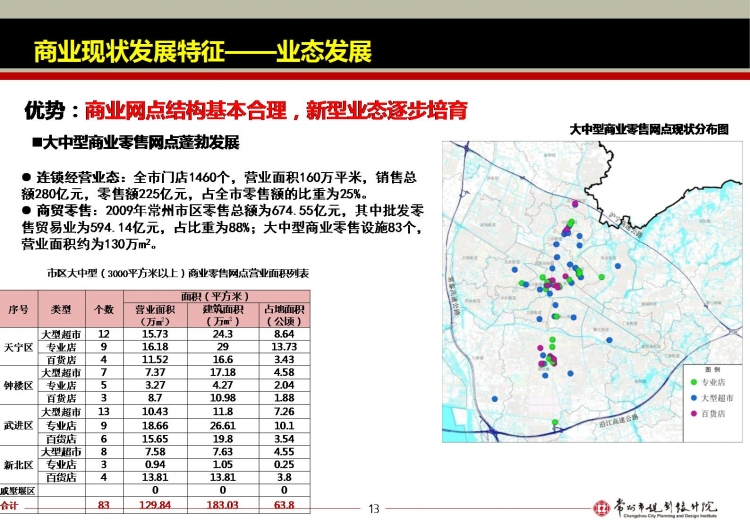 同济大学城市规划PPT-13