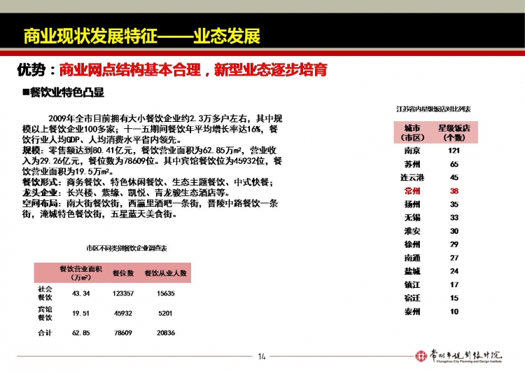 同济大学城市规划PPT-14