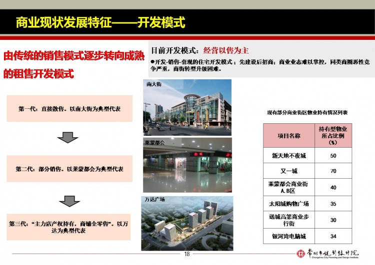 同济大学城市规划PPT-18