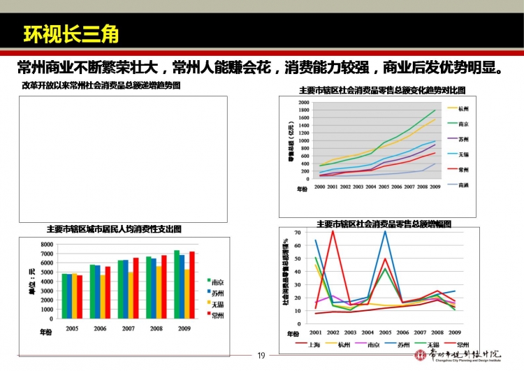 同济大学城市规划PPT-19