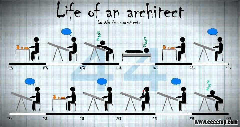 life of an architect