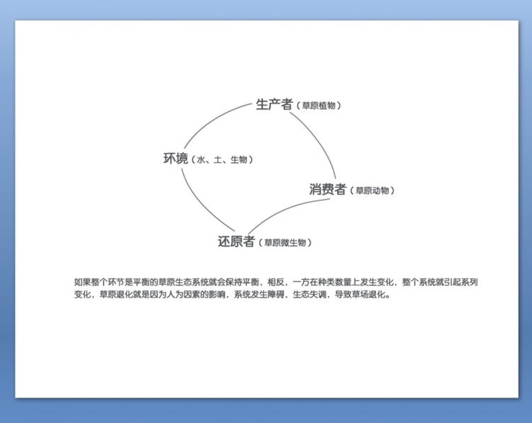 大三参加的毕业设计比赛 再此分享 求工作 求好的实习岗位-10